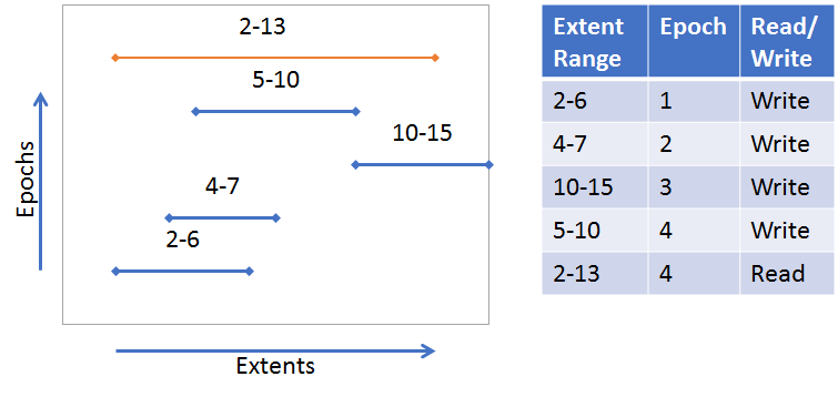 Array Example 2